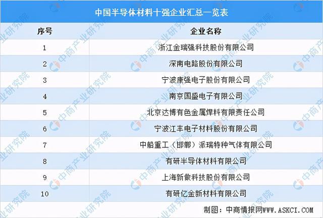 米乐m6平台官方版2021年中国新型电子元器件产业链全景图上中下游市场及企业剖析(图3)