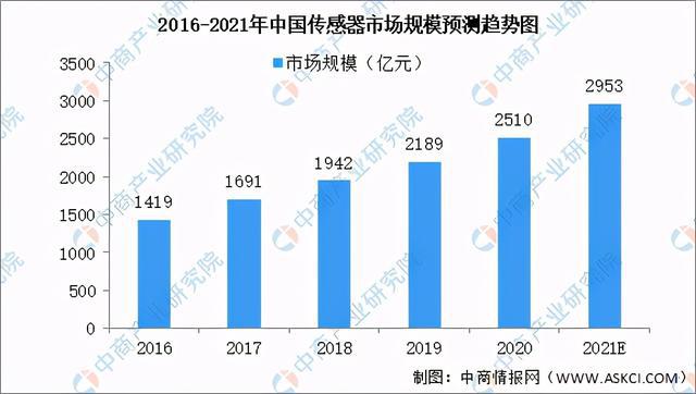 米乐m6平台官方版2021年中国新型电子元器件产业链全景图上中下游市场及企业剖析(图7)