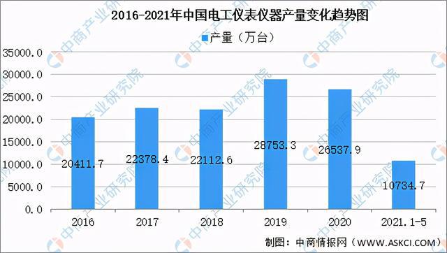 米乐m6平台官方版2021年中国新型电子元器件产业链全景图上中下游市场及企业剖析(图15)