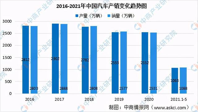 米乐m6平台官方版2021年中国新型电子元器件产业链全景图上中下游市场及企业剖析(图13)