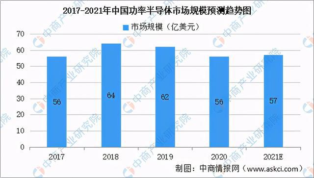 米乐m6平台官方版2021年中国新型电子元器件产业链全景图上中下游市场及企业剖析(图11)