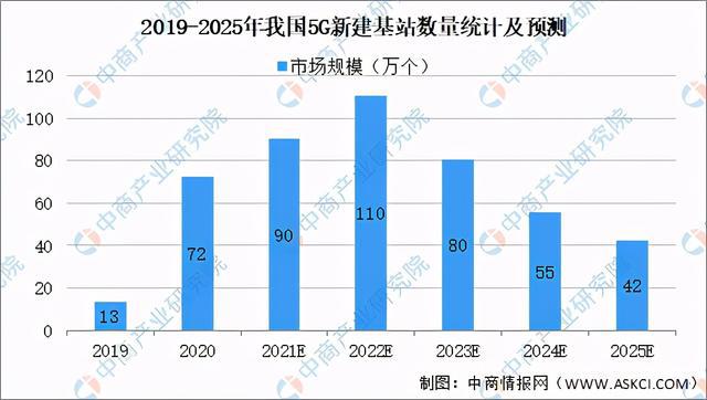 米乐m6平台官方版2021年中国新型电子元器件产业链全景图上中下游市场及企业剖析(图14)