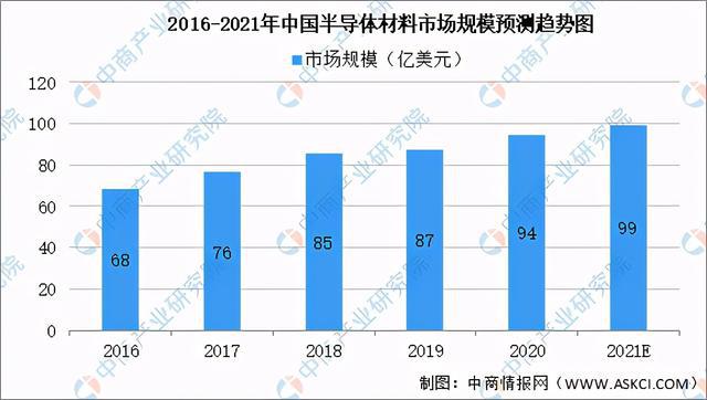 米乐m6平台官方版2021年中国新型电子元器件产业链全景图上中下游市场及企业剖析(图2)