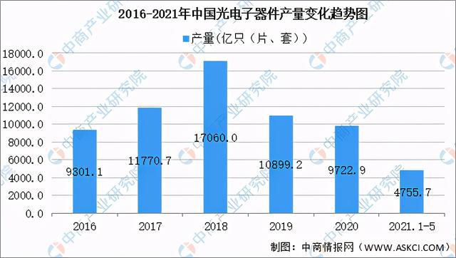 米乐m6平台官方版2021年中国新型电子元器件产业链全景图上中下游市场及企业剖析(图9)