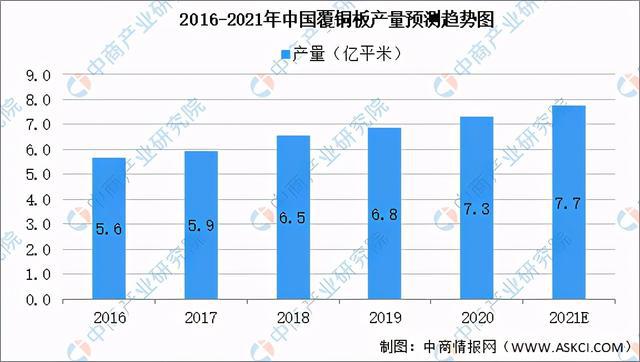 米乐m6平台官方版2021年中国新型电子元器件产业链全景图上中下游市场及企业剖析(图5)