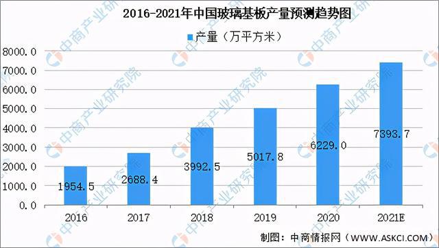 米乐m6平台官方版2021年中国新型电子元器件产业链全景图上中下游市场及企业剖析(图4)